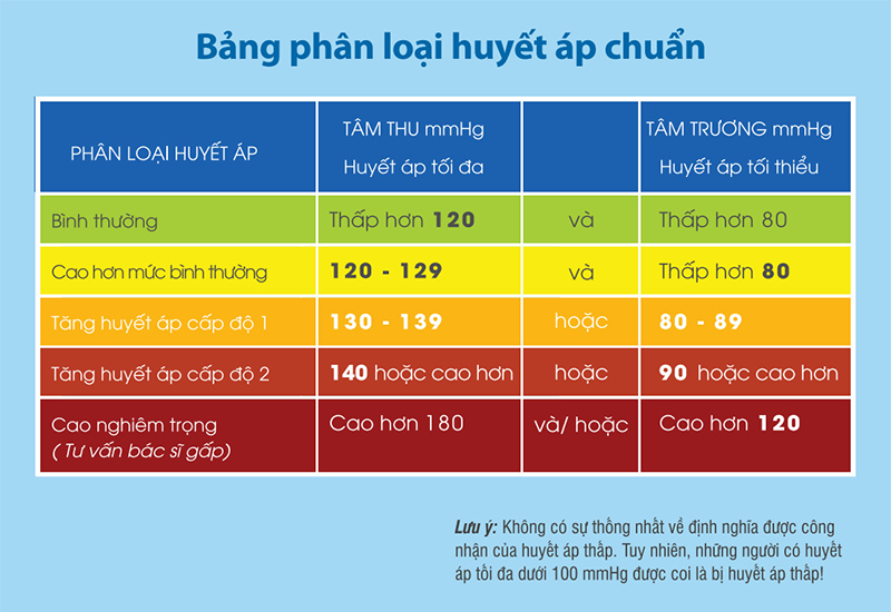 Chỉ số huyết áp bình thường (hình 2)