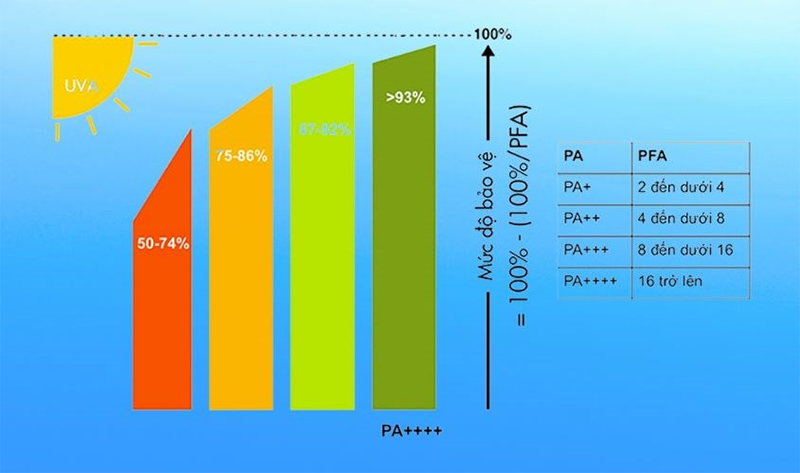 Chỉ số SPF là gì? (hình 2)