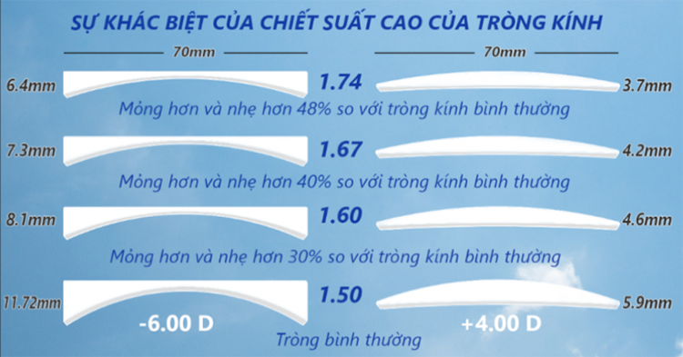 Chiết suất mắt kính (hình 4)