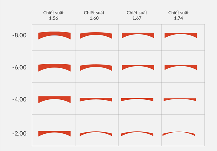 Chiết suất mắt kính (hình 5)