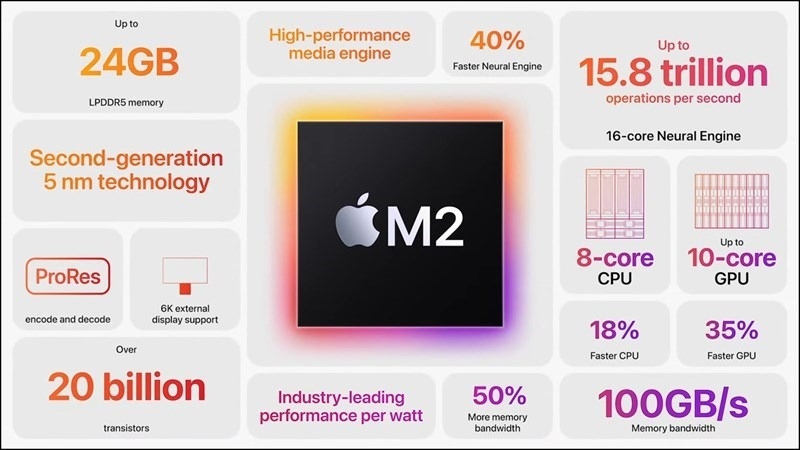 chip-m2-manh-ngang-chip-intel-nao-9.jpg