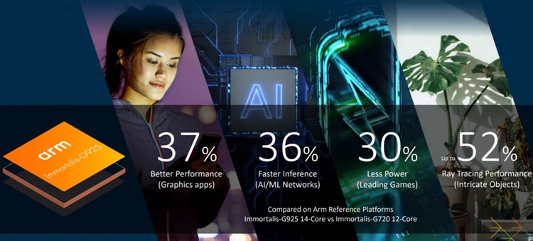 Chip Mediatek Dimensity 9400 vượt mặt Apple A18 Pro trong bài kiểm tra GPU