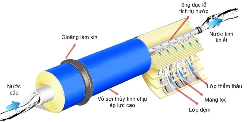 chọn mua máy lọc nước RO hình 4