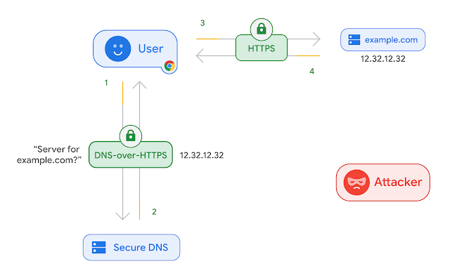 chrome://net-internals/#dns  hình ảnh 11