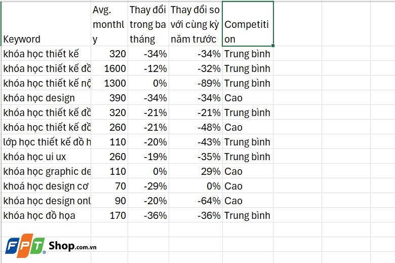 Chữ trong ô Excel quá dài ảnh 7