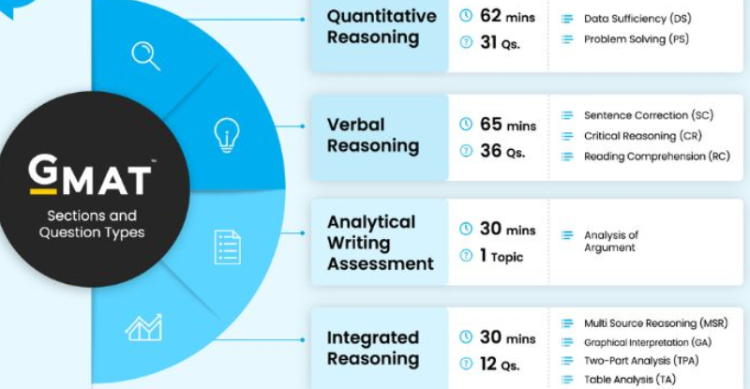 Chứng chỉ GMAT là gì? (hình 3)