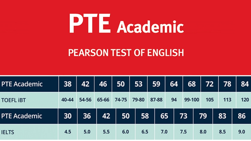 Chứng chỉ PTE 10