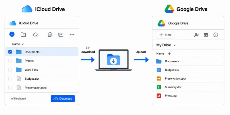 Chuyển dữ liệu từ iCloud sang Google Drive 1