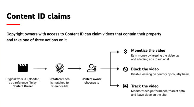 Video dài hơn 3 phút