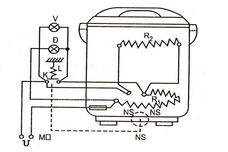 Có nên nấu nước sôi bằng nồi cơm điện? (Hình 1)