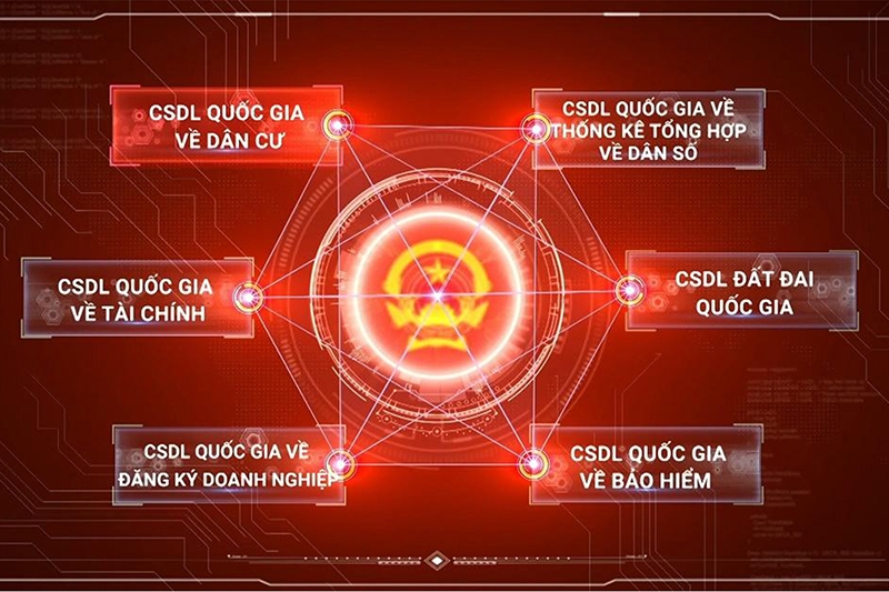 Cơ sở dữ liệu quốc gia là gì? (hình 2)