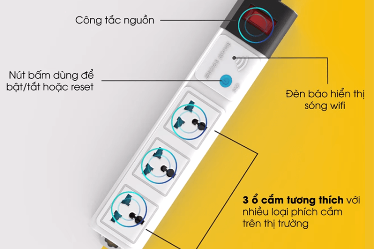 Công dụng của ổ cắm Wifi hẹn giờ 4