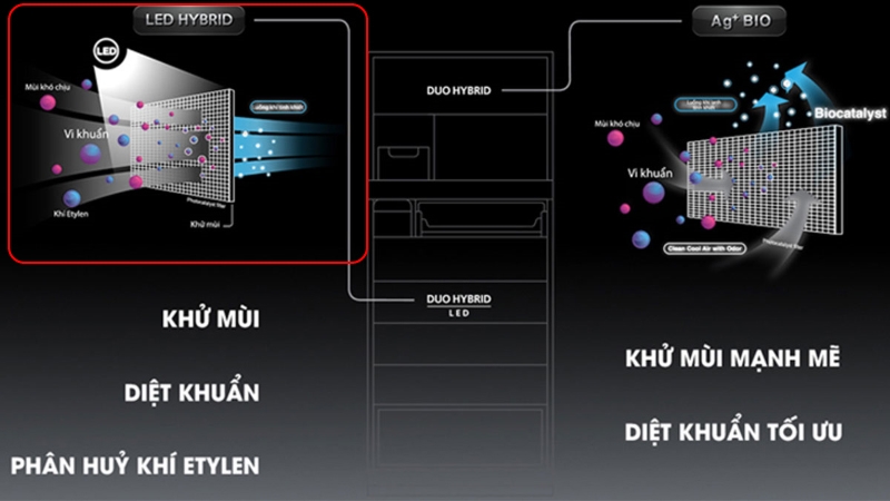 công nghệ Hybrid Plasma hình 4
