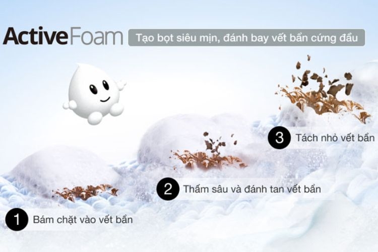 Công nghệ Active Foam 1
