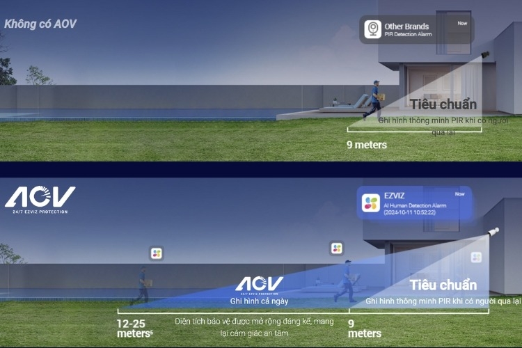 Công nghệ AOV trên camera EZVIZ là gì 2