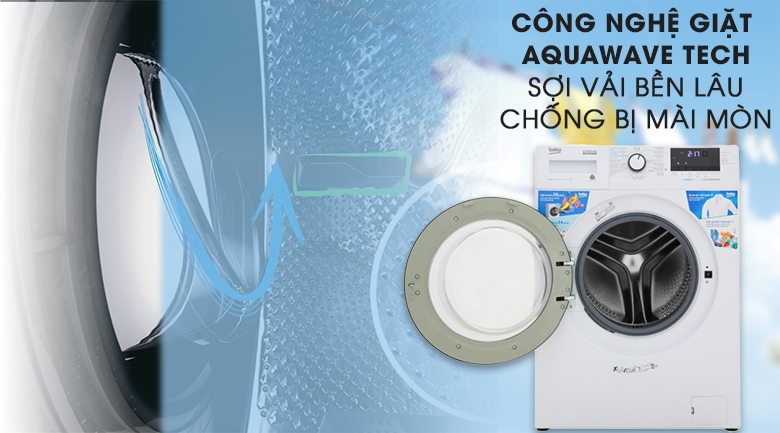 công nghệ giặt sóng Aquawave hình 3