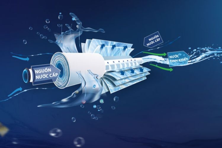 Công nghệ lọc hấp phụ máy lọc nước ảnh 6