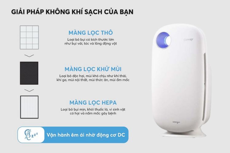 công nghệ màng lọc ba lớp trên Coway 2