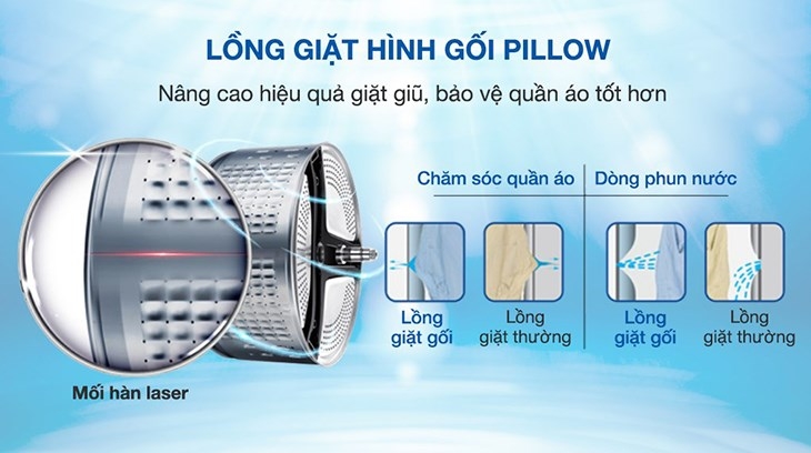 công nghệ máy giặt AQUA (ảnh 4)