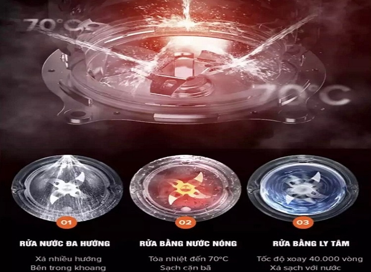Công nghệ máy làm sữa hạt Joyoung (Hình 4)