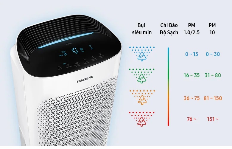 công nghệ máy lọc không khí samsung