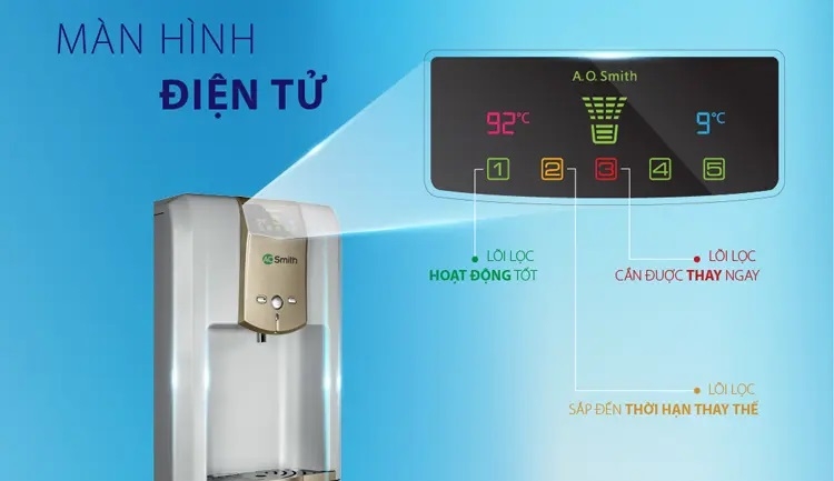 công nghệ máy lọc nước ao smith 4