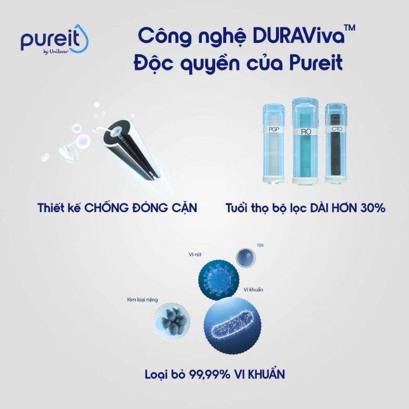 Công nghệ DURAViva™