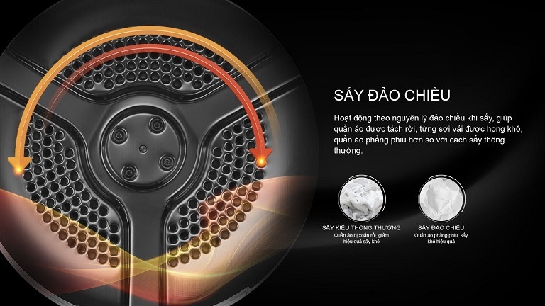 công nghệ máy sấy quần áo Casper 2