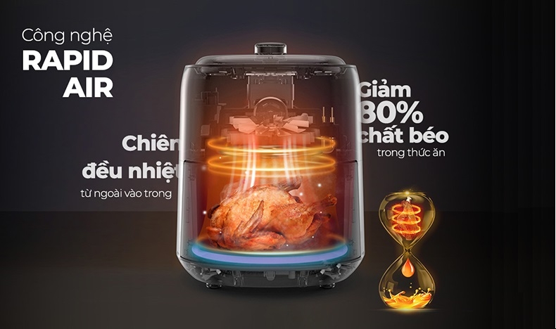 công nghệ nồi chiên không dầu Cosori 1