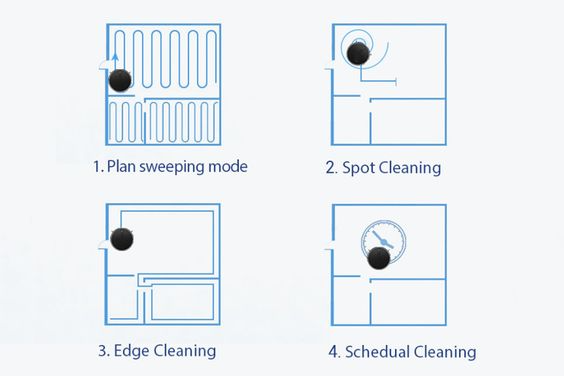 Các chế độ dọn dẹp thông minh
