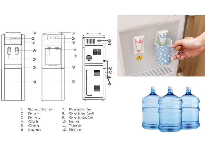 Công nghệ trên cây nước nóng lạnh hình 4