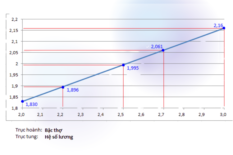 công thức nội suy 5