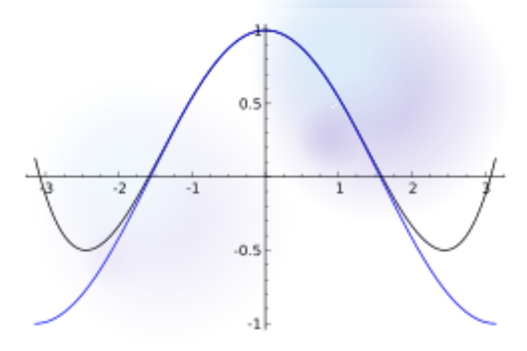 công thức nội suy 6