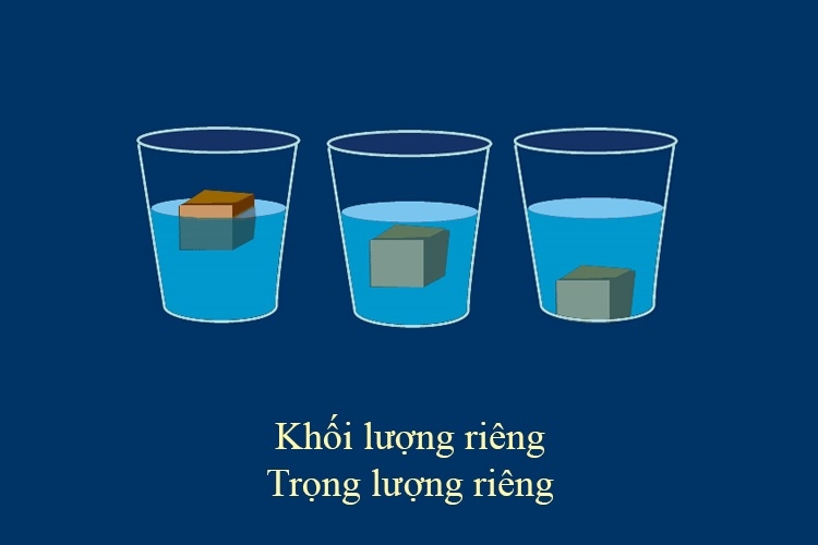 Công thức tính khối lượng riêng 1