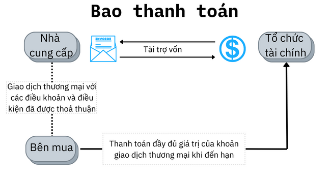 công ty tài chính là gì 4.png