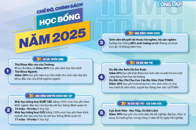 đại học thủ dầu một học phí 2025 5
