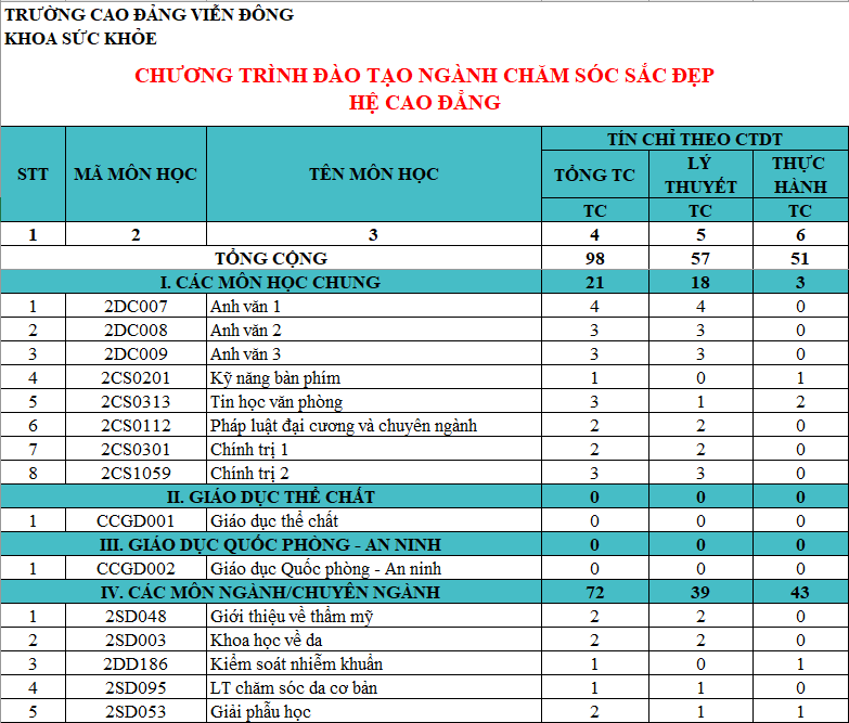 đại học và cao đẳng khác nhau như thế nào 1.png