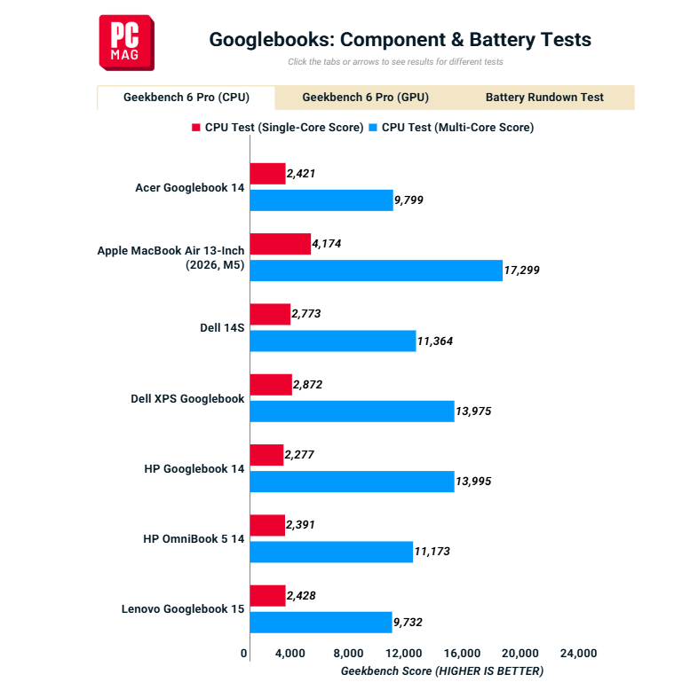 Đánh giá Acer Googlebook 14 - hình 17