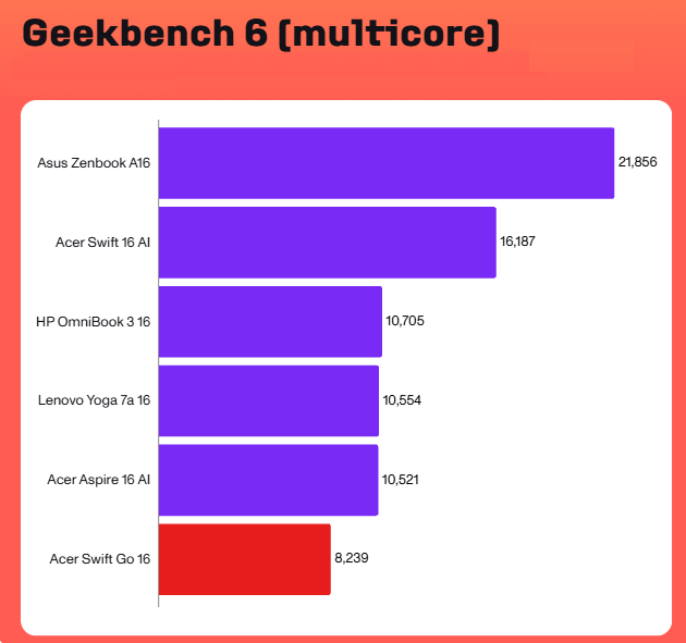 Đánh giá Acer Swift Go 16 AI - hình 5