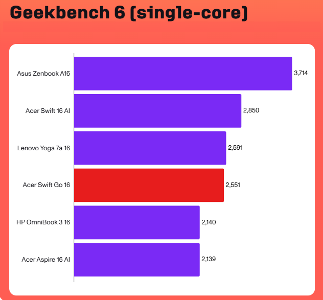 Đánh giá Acer Swift Go 16 AI - hình 6