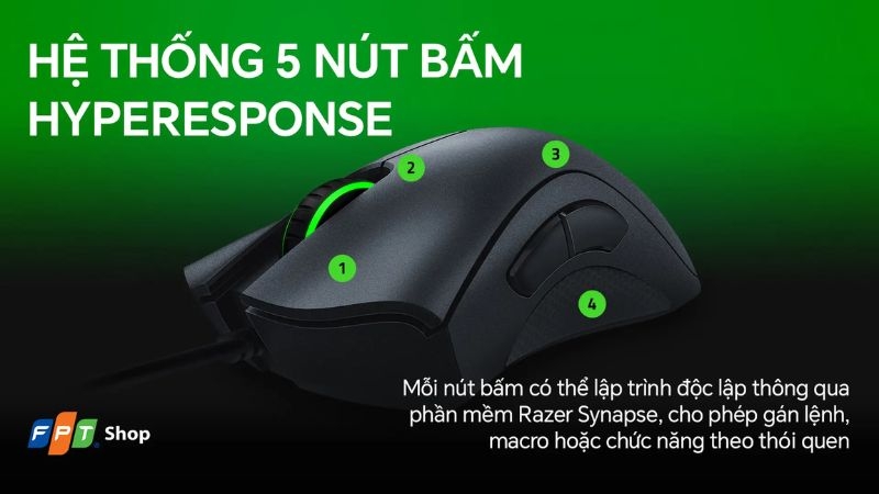 Đánh giá chuột Razer DeathAdder Essential về phần mềm
