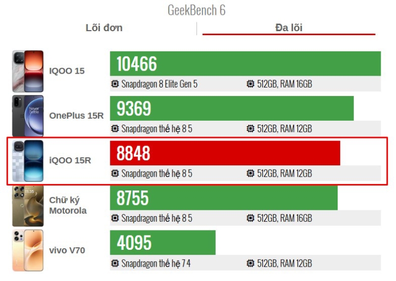 Đánh giá iQOO 15R - hình 9