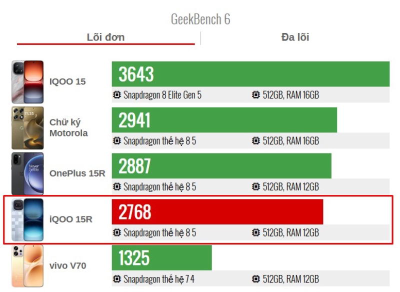 Đánh giá iQOO 15R - hình 8