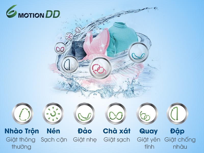 Đánh giá máy giặt F2515RTGB (hình 9)