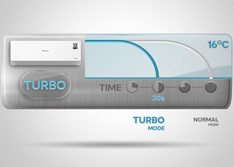 máy lạnh Casper Inverter 1 HP QC-09IS36 (hình 6)