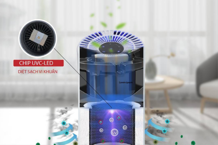 đ&aacute;nh gi&aacute; m&aacute;y lọc kh&ocirc;ng kh&iacute; uvgreen 1