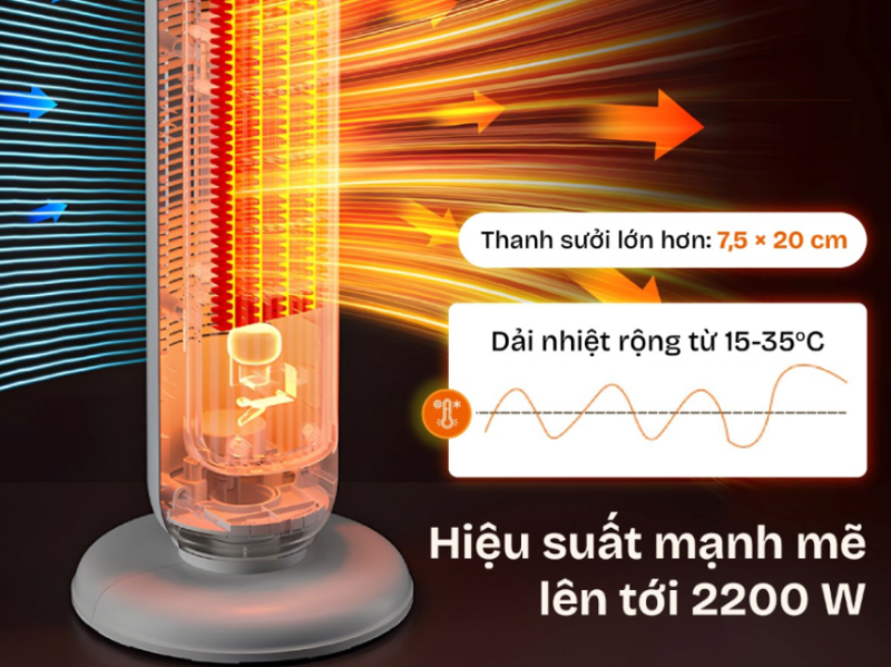 Đ&aacute;nh gi&aacute; m&aacute;y sưởi Fujihome - h&igrave;nh 4