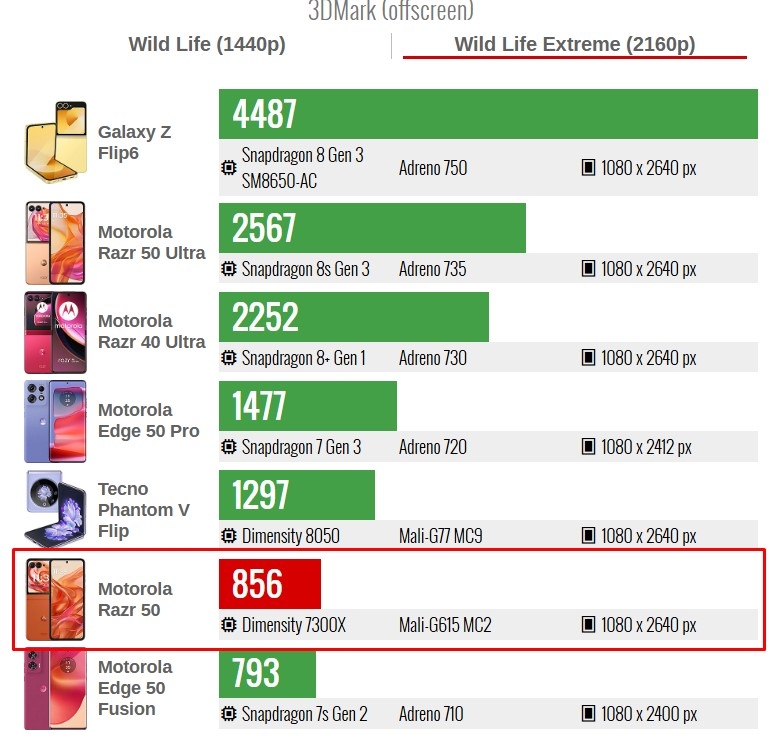 Đánh giá Motorola Razr 50 - hình 15