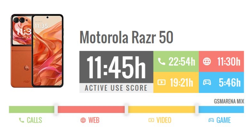 Đánh giá Motorola Razr 50 - hình 9