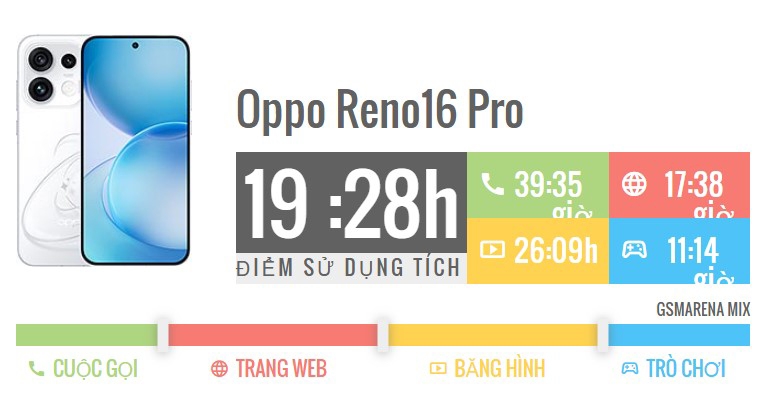 Đánh giá OPPO Reno16 Pro - hình 9